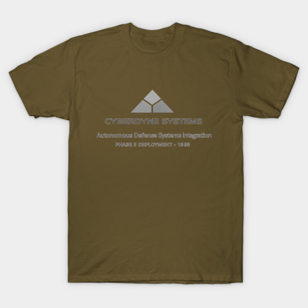 Cyberdyne Systems - Phase II Deployment